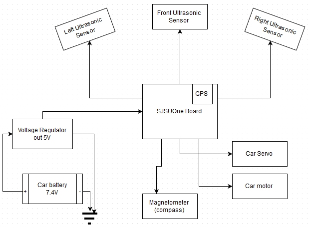 S15 146 IMG OVERALL WIRING.png