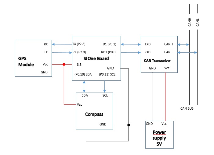 Cmpe243 F16 kasper geo block diagram.jpg