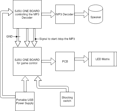 BlockDiagram.png