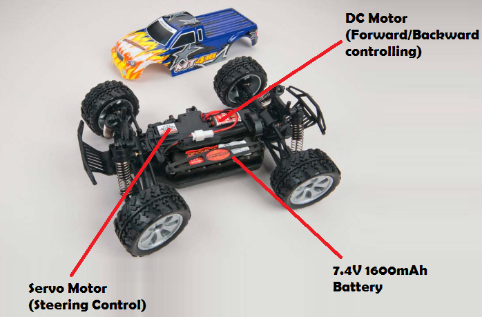 Car Framework