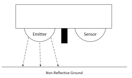 IR Non-Reflective