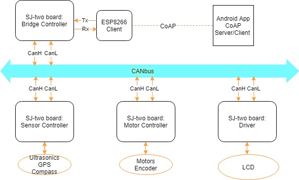 HighLevelCanBusDiagram.jpg