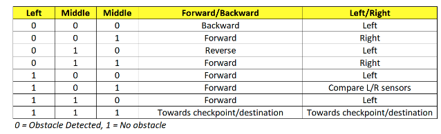 Obstacle Avoidance Logic.png