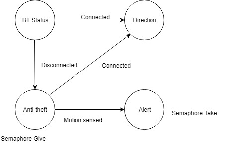 Software State Machine.jpg