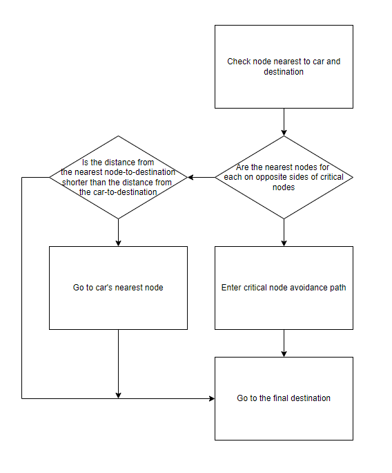 TBD Waypoints Chart.PNG