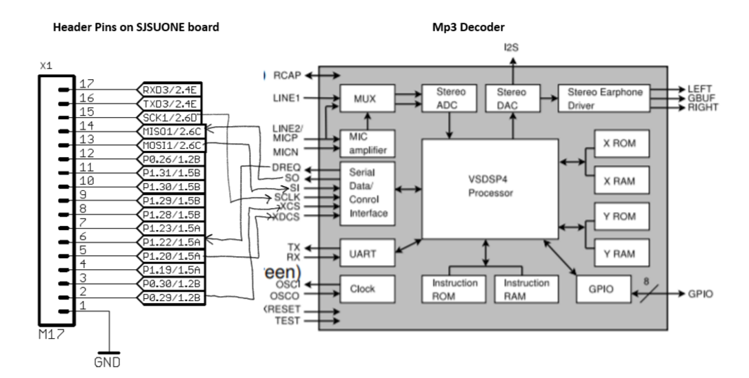 PINOUT SJSUONE MP3 DECODER.PNG