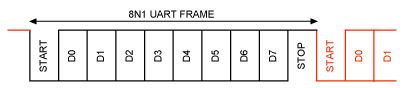 Cmpe146 F15 Doorknock UART.jpg