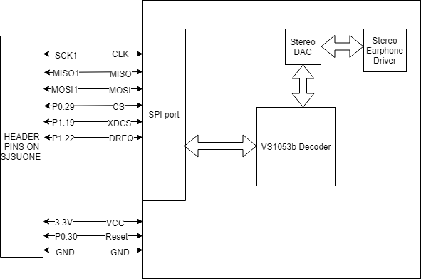 Mp3decoder.png