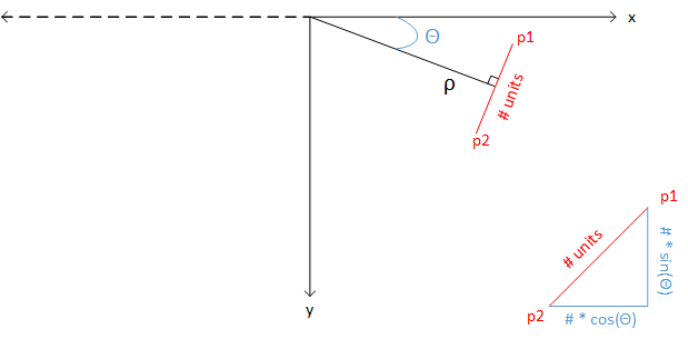 S16 Number 1 Hough Polar.png