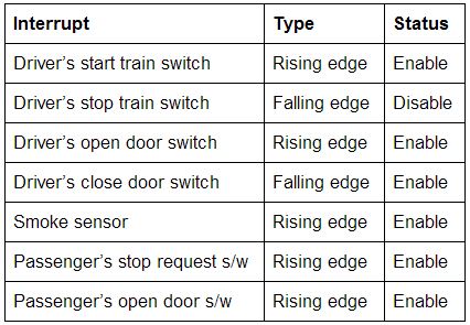 CmpeE244 S14 T2 interrupt 2.jpg