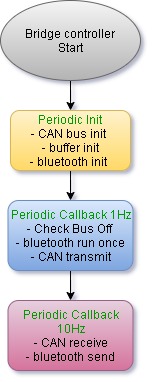 Bridge Controller Software Flow (1).jpg