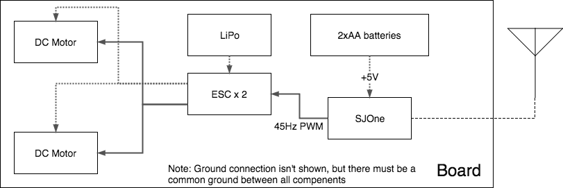 CMPE244 S17 MotorControlDiagram.png