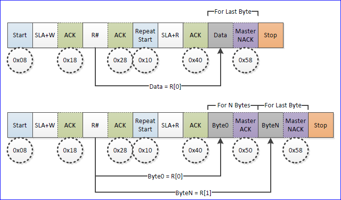 Embedded System I2C Tutorial Embedded Systems Learning Academy