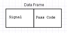 Data_Frame_Node_Capture