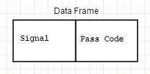 Data_Frame_Node_Capture