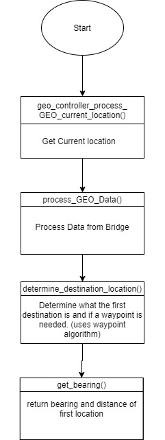 Figure #. GEO_Logic