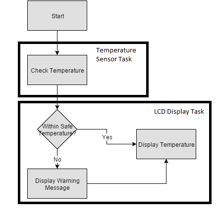 CMPE146 F15 PlantControl Temperature.png