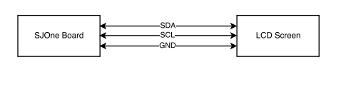 CMPE146 F15 PlantControl LCD.png