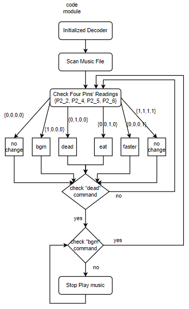 Code flowchart.png