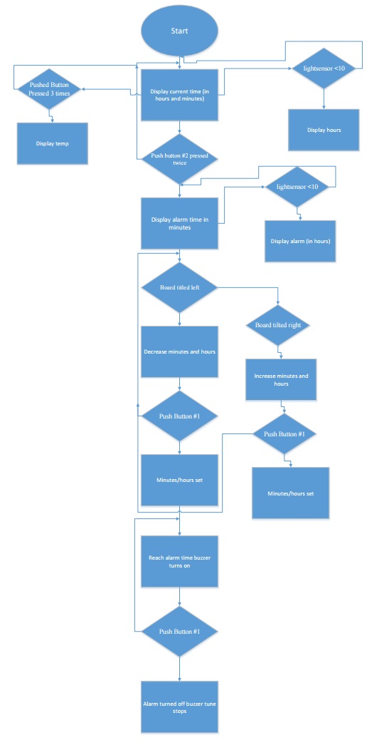 S15 146 G5 FlowChart.jpg