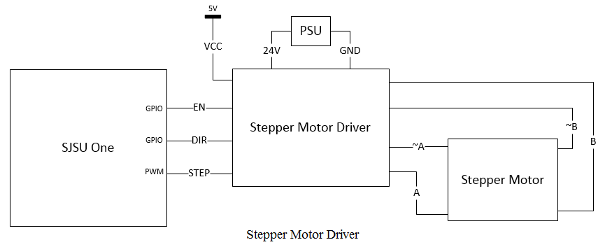 S15 146 Grp9 Motor Driver.png