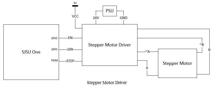 SJSU-One / PSU Isolated Ground