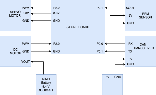 Untitled Diagram.png