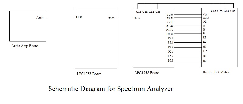 Cmpe244 s14 SpectrumAnalyzer4.jpg