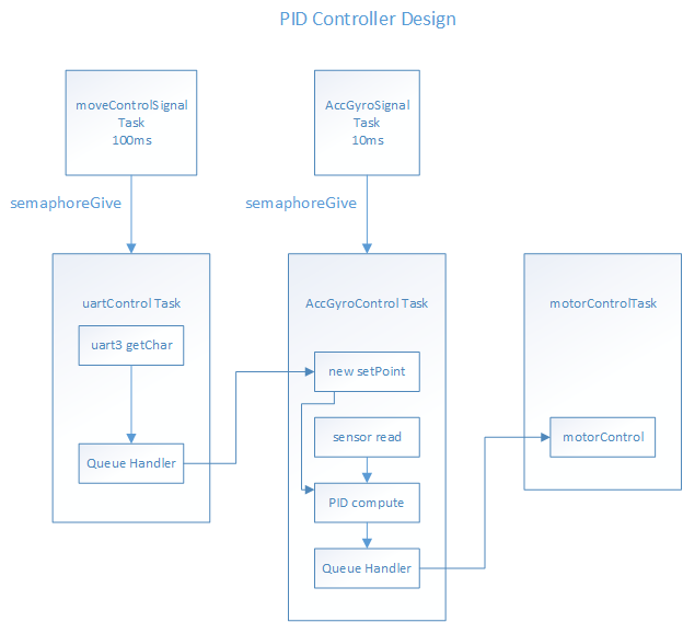 S15 146 G8 software design.png