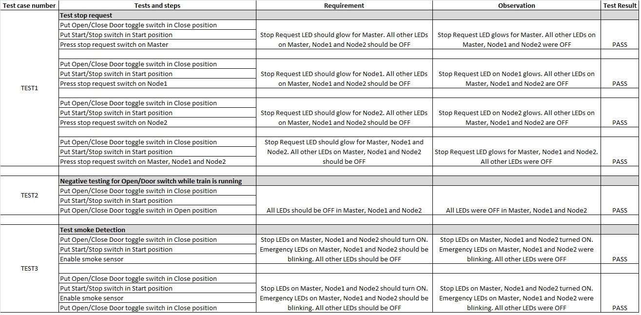 CmpeE244 S14 T2 Normal Running Tests 3.jpg