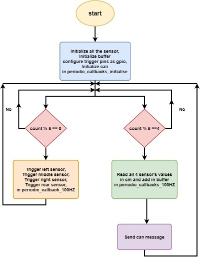 Flowchart.jpg