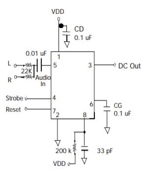 Audio Analyzer