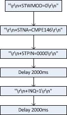 S15 146 G8 bt logic diagram.jpeg