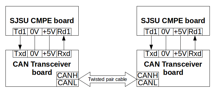 CMPE243 F14 TEAM2 master BlockDiagram.png