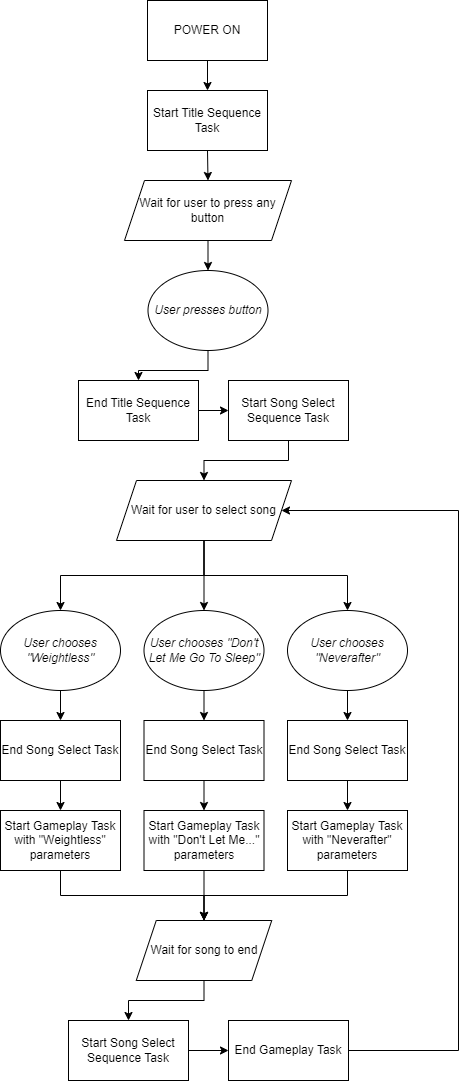 Software State Diagram(DDRTOS).png