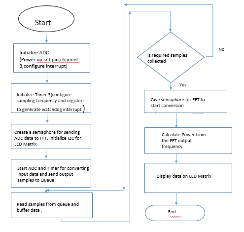 AudioVisualizerFlowDiagram.png