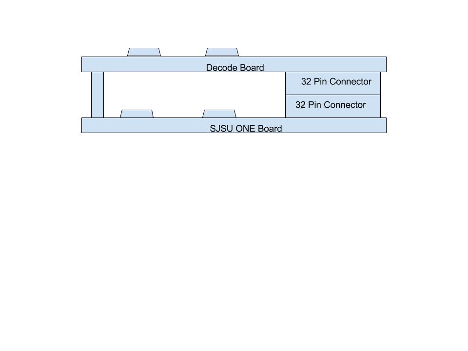 Decode-SJSU ONE Connection, Side View.jpg