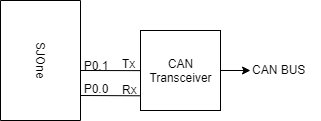 Hardware Design of Bridge