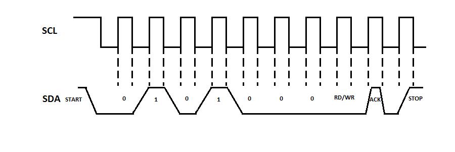 S15 244 Grp1 i2c frame.jpg