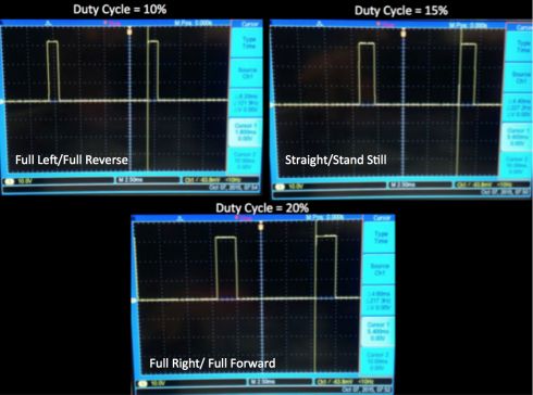 CmpE243 F15 T2 PWM DutyCycle.jpg