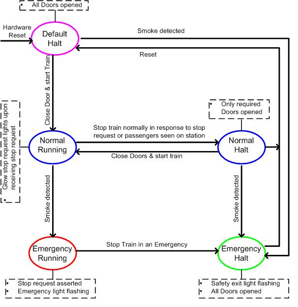 CmpeE244 S14 T2 state diagram.jpg