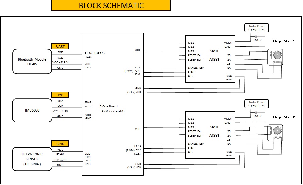 Fig 1. Circuit Schematic.