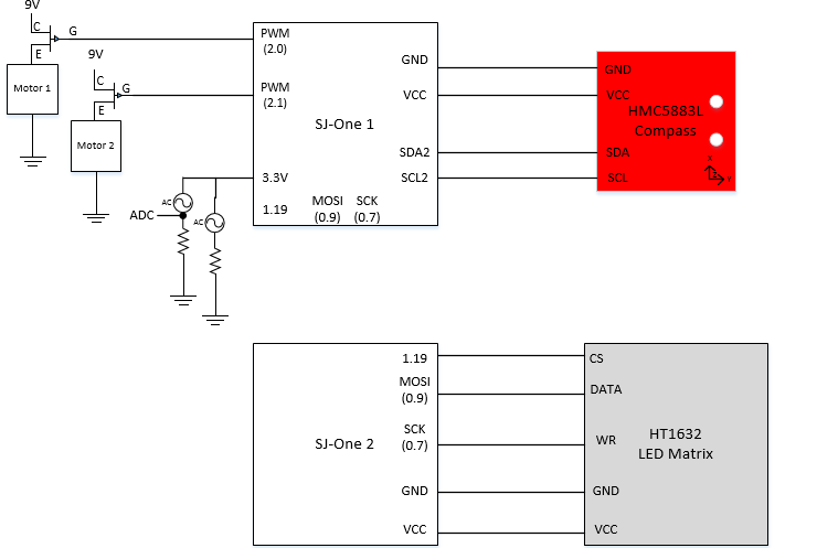 Cmpe146 F15 smartcar system.png