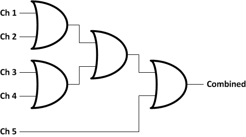 Cmpe240 f13 quadcopter or gate pwm in.png