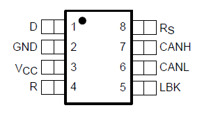 SN65HVD233-HT 3.3-V CAN transceiver