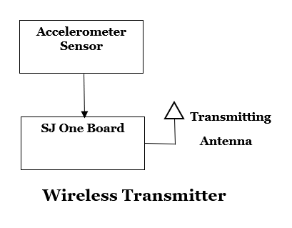 Block Diagram.png