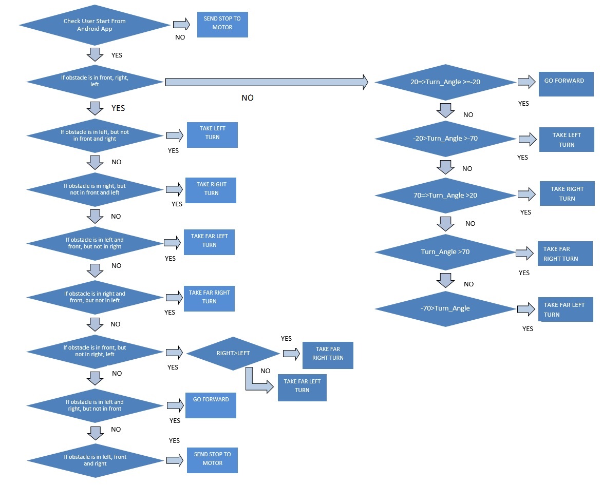 CmpE243 F16 Thunderbolt Master Flow Diagram.jpg