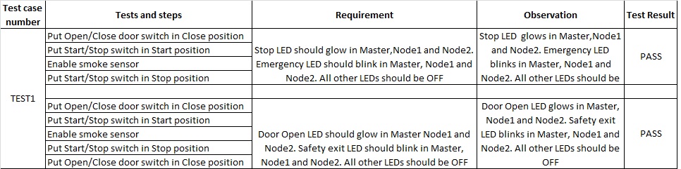 CmpeE244 S14 T2 Emergency Halt Tests 5.jpg