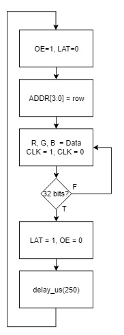 CMPE244 S18 RPS MatrixFlowChart.jpg