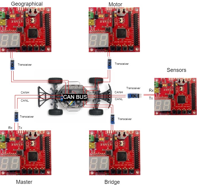 CmpE243 S19 Automophiles System can diagram.jpg